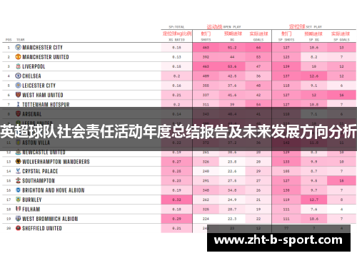 英超球队社会责任活动年度总结报告及未来发展方向分析