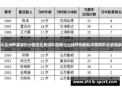 从亚洲杯赛事积分榜变化看球队格局与出线形势新解深度解析全景观察