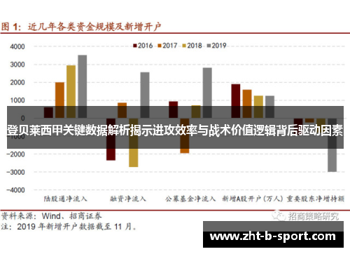 登贝莱西甲关键数据解析揭示进攻效率与战术价值逻辑背后驱动因素