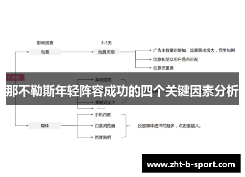 那不勒斯年轻阵容成功的四个关键因素分析 那不勒斯年轻阵容成功的四个关键因素分析