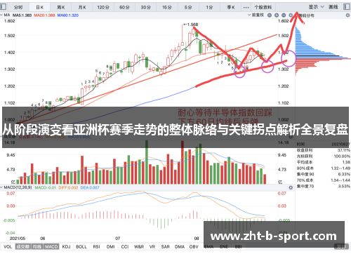 从阶段演变看亚洲杯赛季走势的整体脉络与关键拐点解析全景复盘 从阶段演变看亚洲杯赛季走势的整体脉络与关键拐点解析全景复盘