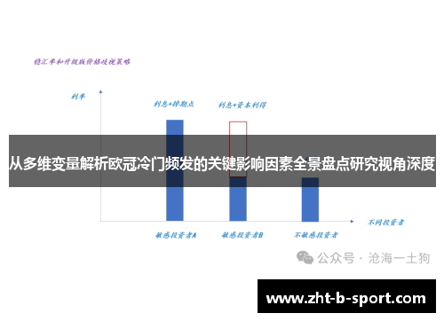 从多维变量解析欧冠冷门频发的关键影响因素全景盘点研究视角深度 从多维变量解析欧冠冷门频发的关键影响因素全景盘点研究视角深度