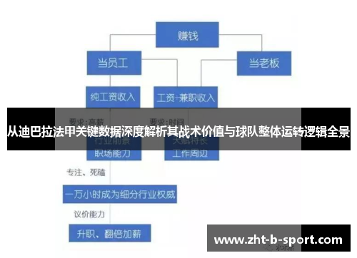 从迪巴拉法甲关键数据深度解析其战术价值与球队整体运转逻辑全景 从迪巴拉法甲关键数据深度解析其战术价值与球队整体运转逻辑全景