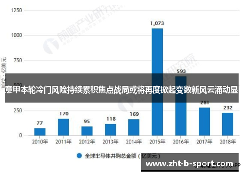 意甲本轮冷门风险持续累积焦点战局或将再度掀起变数新风云涌动显 意甲本轮冷门风险持续累积焦点战局或将再度掀起变数新风云涌动显