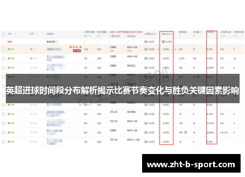 英超进球时间段分布解析揭示比赛节奏变化与胜负关键因素影响